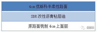 奉贤公交车站半柔性路面
